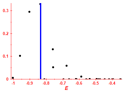 Strength function